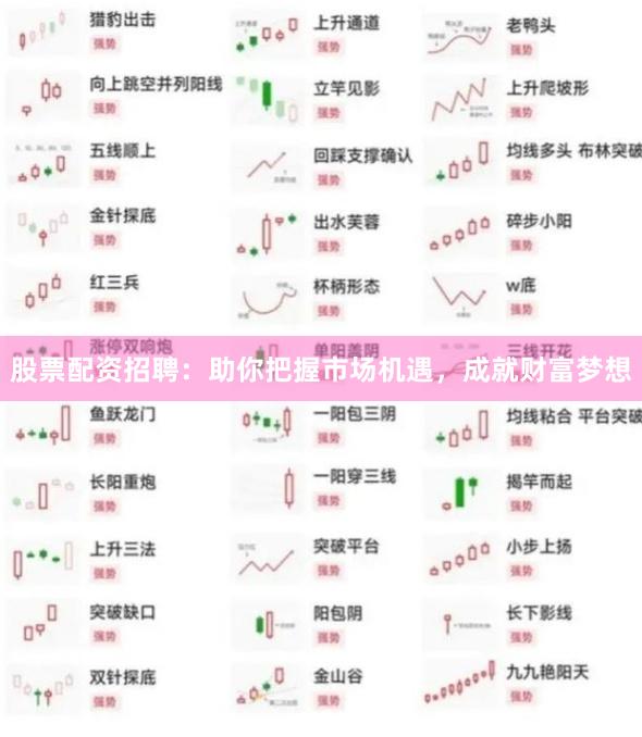 股票配資招聘：助你把握市場機遇，成就財富夢想